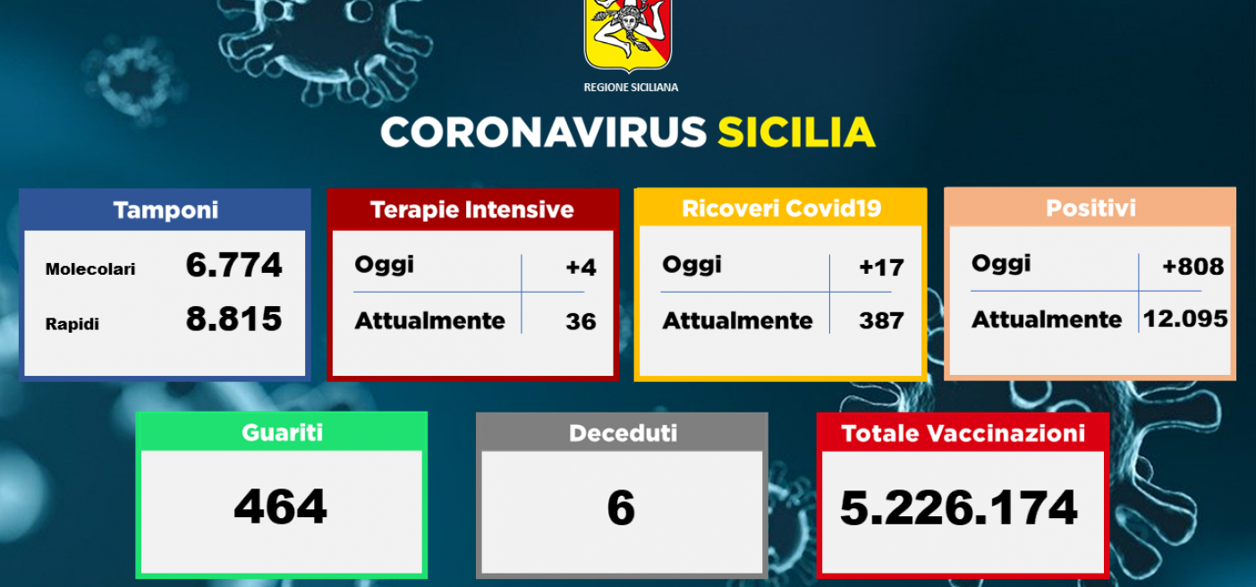04.08.2021 Bollettino Covid