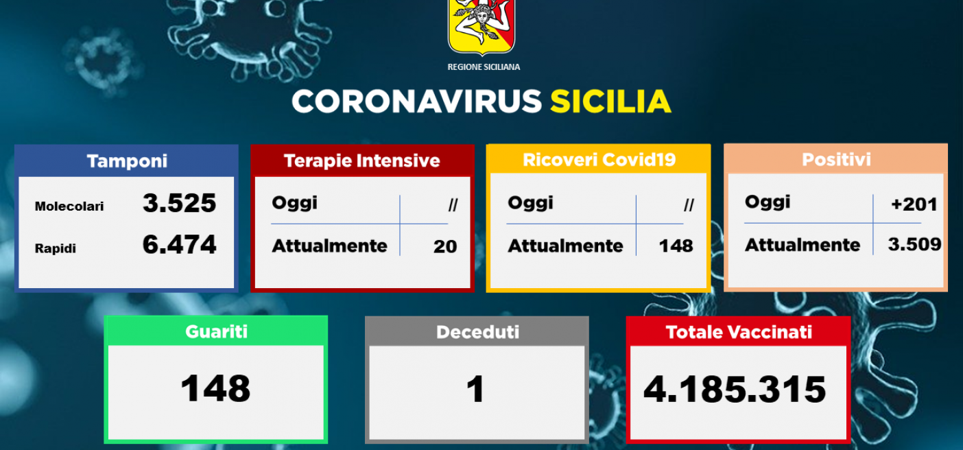 09.07.2021 Bollettino Covid costruiresalute