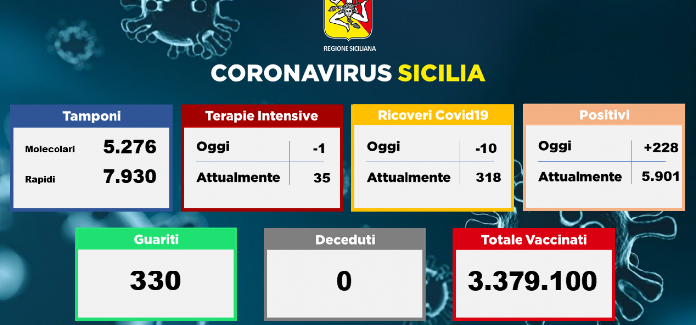 17.06.2021 Bollettino Covid costruiresalute