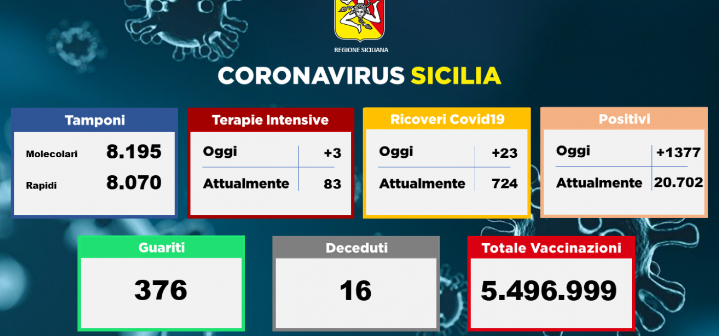 19.08.2021 Bollettino Covid