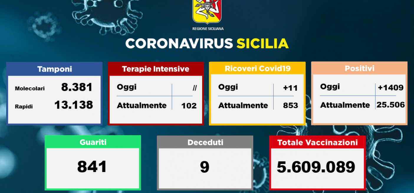 25.08.2021 Bollettino Covid