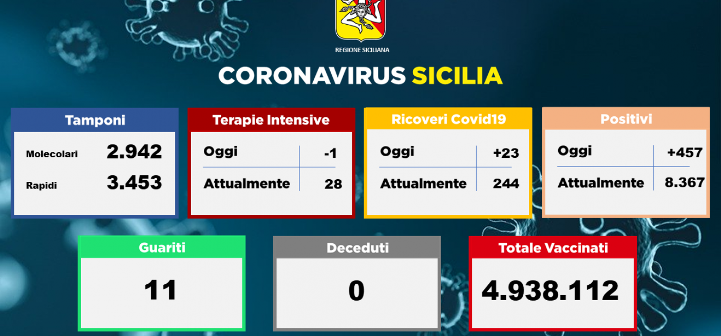 26.07.2021 Bollettino Covid