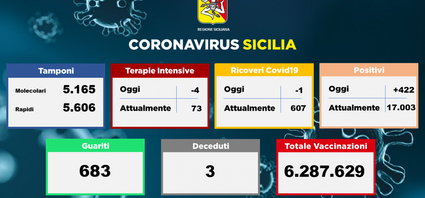 26.09.2021 Bollettino Covid