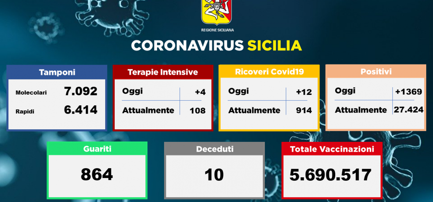 29.08.2021 Bollettino Covid